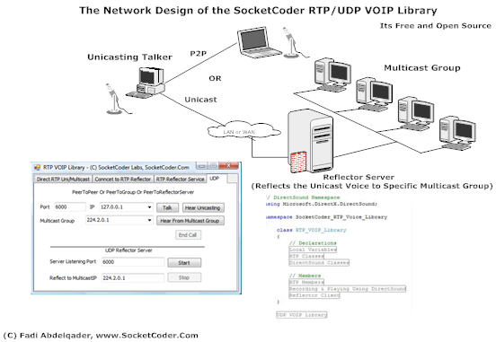 RTP VOIP Library Project