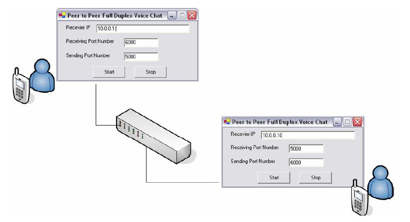 C# P2P Voice Chat Example